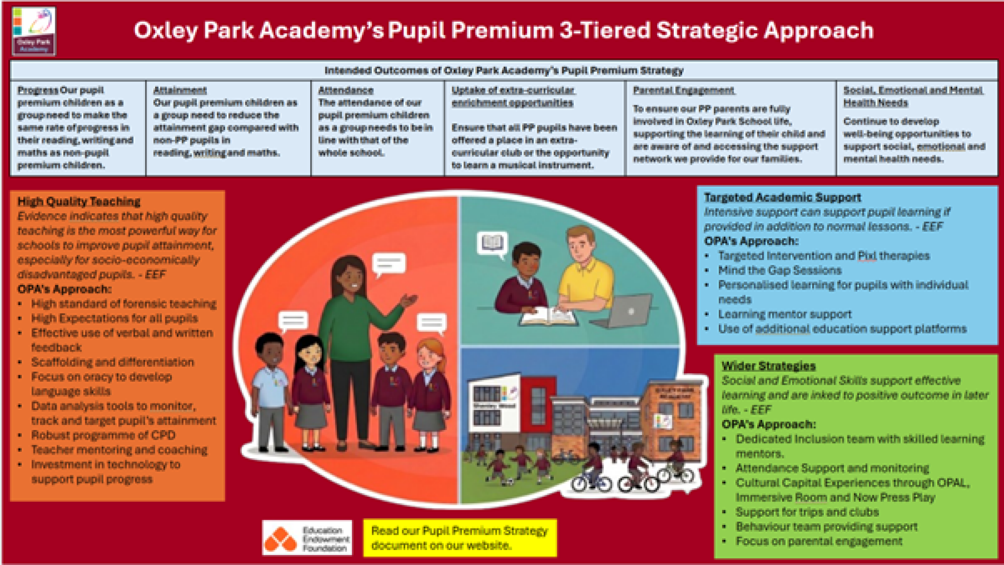 Pupil Premium provision